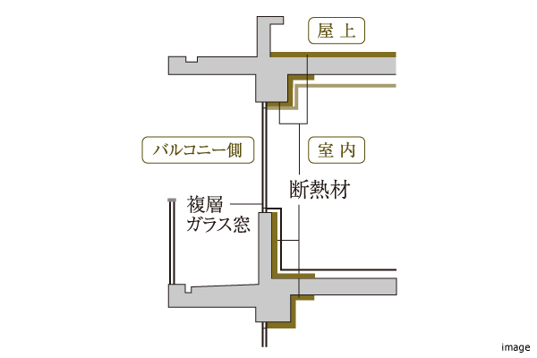 断熱構造｜グランドメゾン新梅田タワーTHE CLUB RESIDENCE