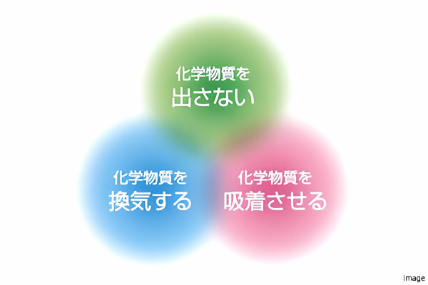 空気環境イメージ｜グランドメゾン新梅田タワーTHE CLUB RESIDENCE