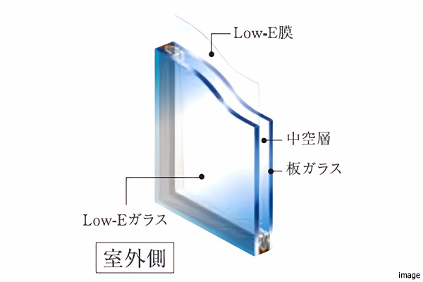 Low‐E複層ガラスイメージイラスト｜グランドメゾン新梅田タワーTHE CLUB RESIDENCE