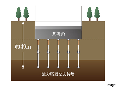 支持地盤＆場所打ちコンクリート杭｜グランドメゾン新梅田タワーTHE CLUB RESIDENCE