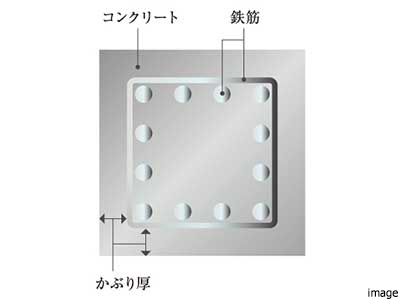 鉄筋コンクリートの劣化対策｜グランドメゾン新梅田タワーTHE CLUB RESIDENCE