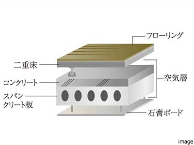 床・天井の構造｜グランドメゾン新梅田タワーTHE CLUB RESIDENCE