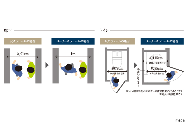  メーターモジュール設計｜グランドメゾン新梅田タワーTHE CLUB RESIDENCE
